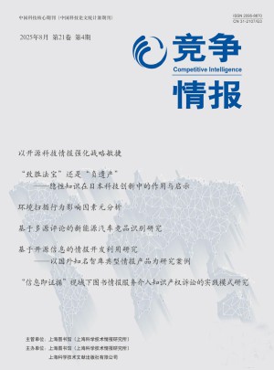 竞争情报订阅